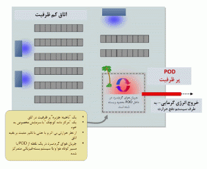 شکل 1: مفهوم اصلی از منطقه ی پرظرفیت