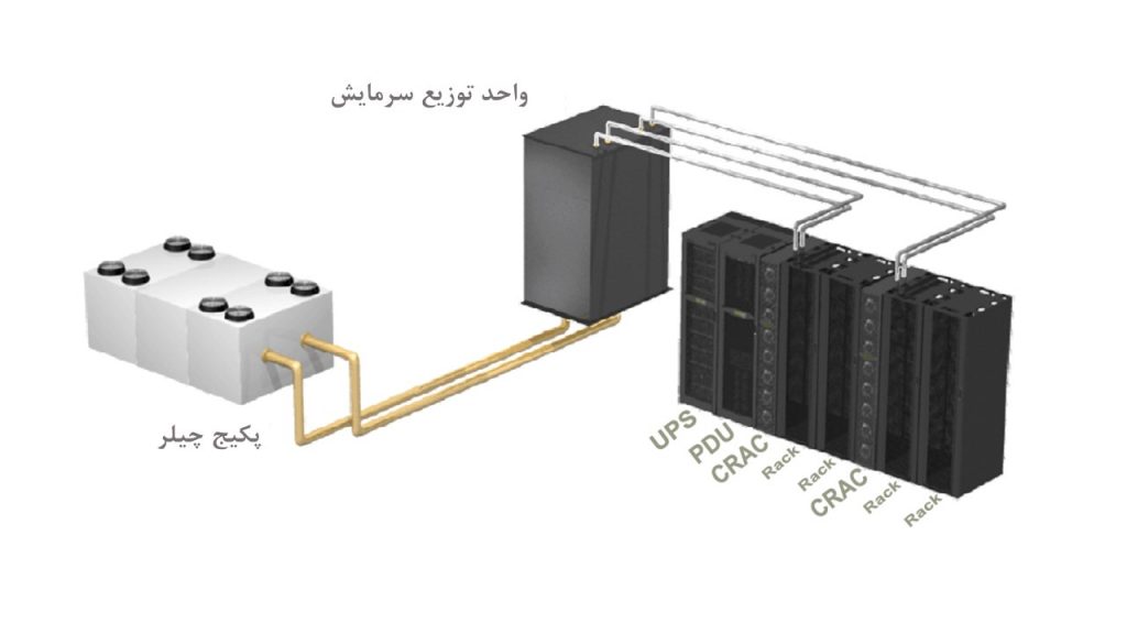 یک POD پرظرفیت انفرادی