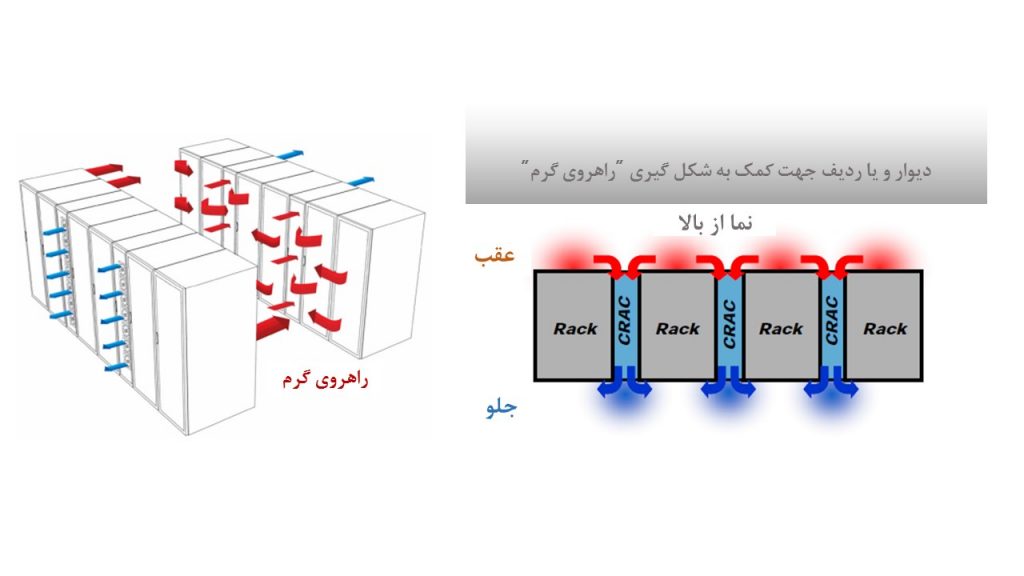 منطقه پرظرفیت باز