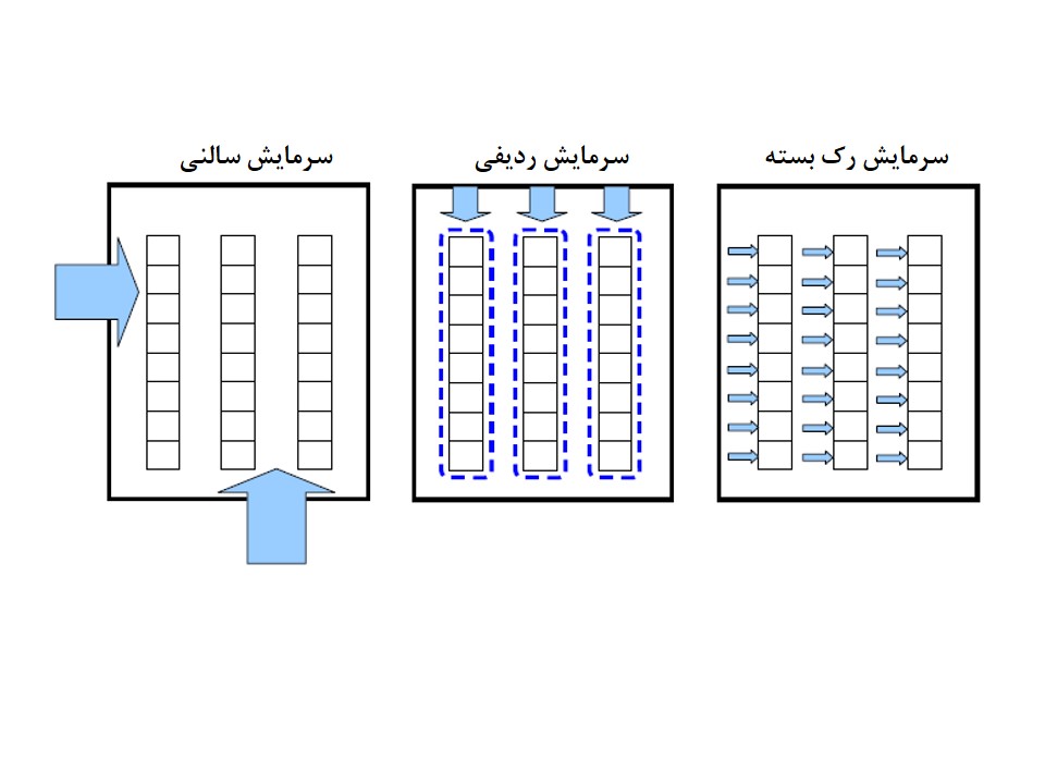 سرمایش مرکز داده
