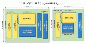 شکل 4: DRUPS-با توپولوژی 2N در جانمایی کلی دستگاه(مصارف IT و سرمایش)