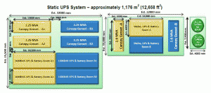 شکل 5: UPS استاتیکی با زمان پشتیبانی باتری 5 دقیقه و مخزن ذخیره سازی برودتی- با توپولوژی 2N در جانمایی کلی دستگاه (مصرفIT و مصرف حیاتی سرمایش)