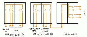 شکل 7: نمودار تک خطی تابلو برق ورودی UPS، تابلو برق خروجی UPS و تابلو برق توزیع
