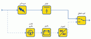شکل1: UPS آماده به کار