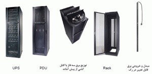 شکل 5: مثالی از سیستم انطباقپذیر برق رک