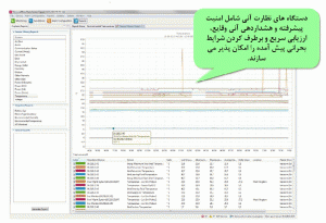 شکل 6: StruxureWare Data CenterExpert به عنوان مثالی از سیستم نظارت مرکزی