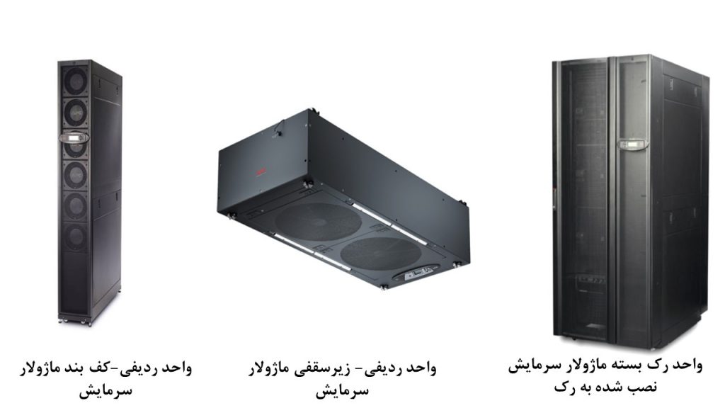 شکل 4: انواع واحدهای ماژولار سرمایش