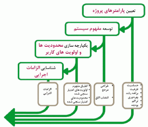 شکل 3: صفحهای از ابزار برنامهریزی مرکز داده