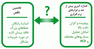شکل 4: مقایسهی روشهای اندازهگیری انرژی