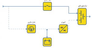 تصویر بزرگ نمودار شماتیک UPS آمادهبهکار Ferro ـ (Standby-ferro)