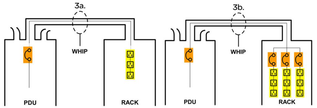 نمایش دو روش از چهار برتر توزیع برق رک مرکزداده