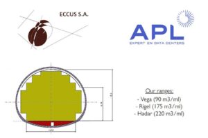 Eco-Caverne مرکز داده زیرزمینی: طرح استارت‌آپ Eccus و شرکت APL